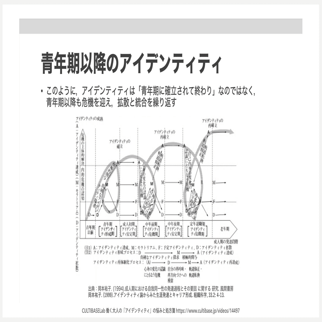 中年期のアイデンティティ・クライシス。その原因と処方箋を考える｜安斎勇樹