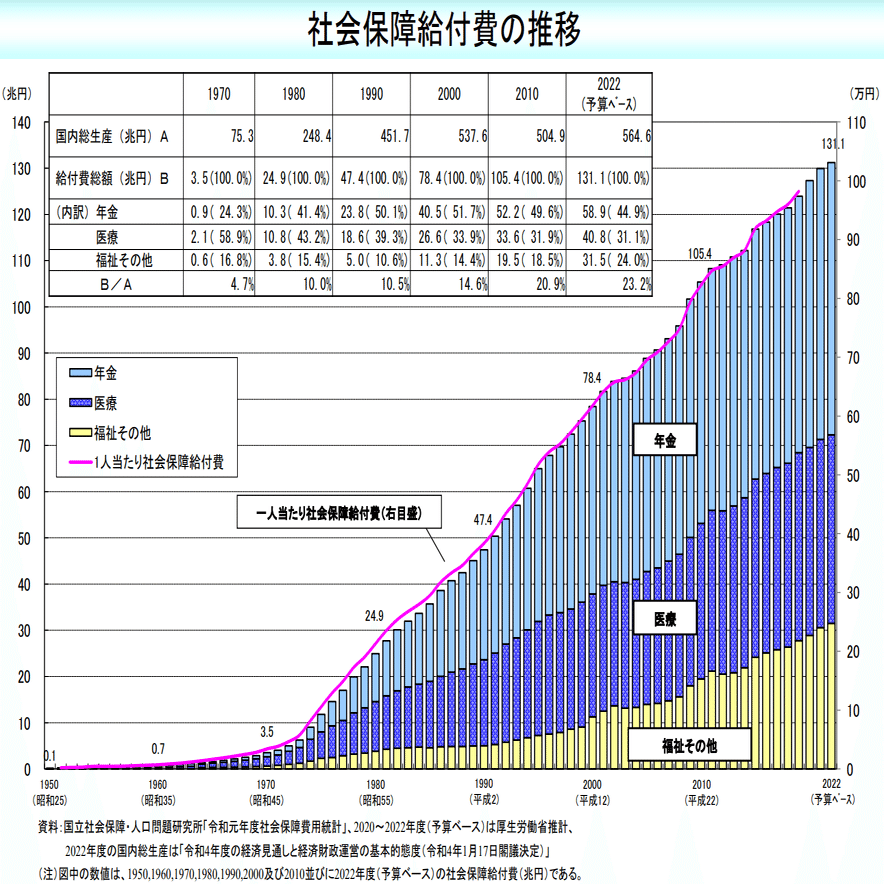 日本の今の財政ってどうなってたっけ？～財政を健全化させる本質的な課題とは？～｜金入 常郎／後継者支援、経営チームづくりが得意分野の経営者コンサルタント