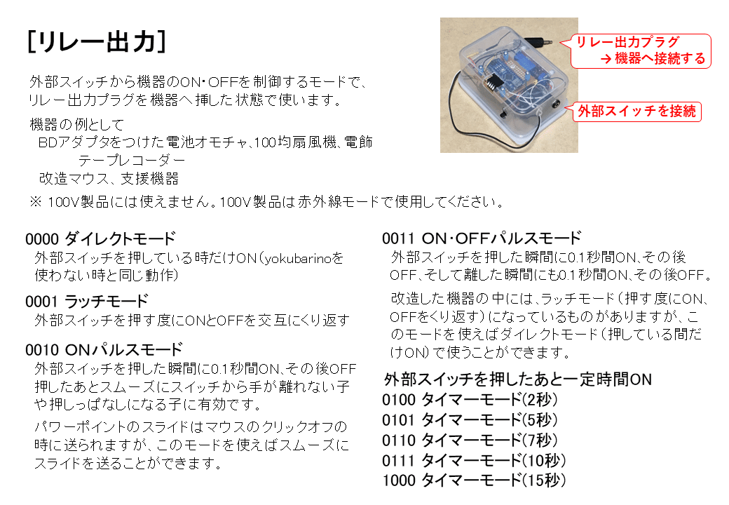 【Konica】動作確認済みLexio70リモコン・電池・ストラップ・取説・外箱 Konica】動作確認済みLexio70リモコン・電池・ストラップ・取説・外箱