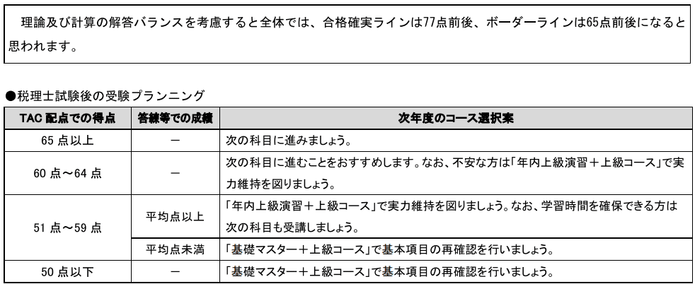 令和6年度 (2024年) 第74回 税理士試験 消費税法の自己採点｜税理士 x