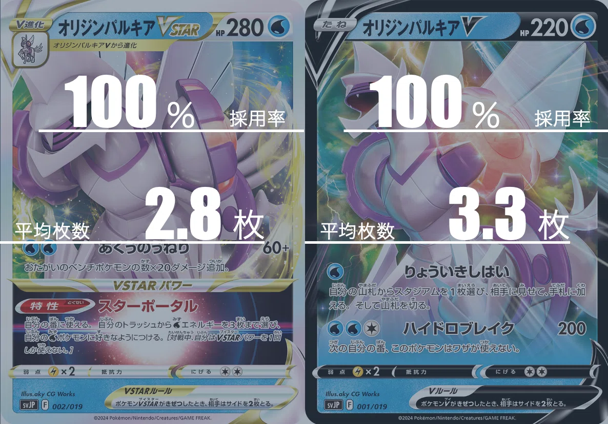 大空洞パルキアのデッキ平均化【サンプルレシピ付】｜Violaのポケカ備忘録
