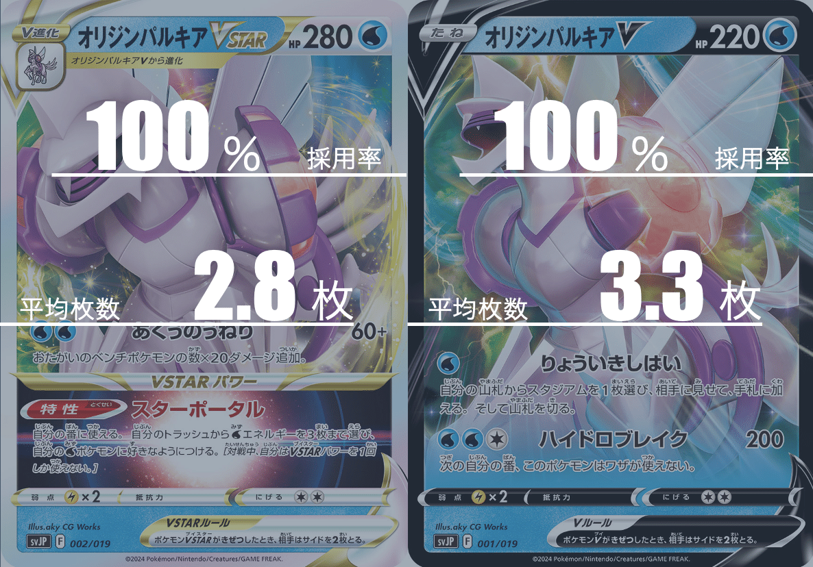 大空洞パルキアのデッキ平均化【サンプルレシピ付】｜Violaの