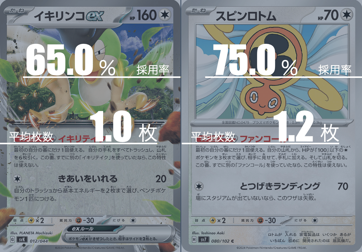 大空洞パルキアのデッキ平均化【サンプルレシピ付】|Violaの 大空洞パルキアのデッキ平均化【サンプルレシピ付】|Violaの