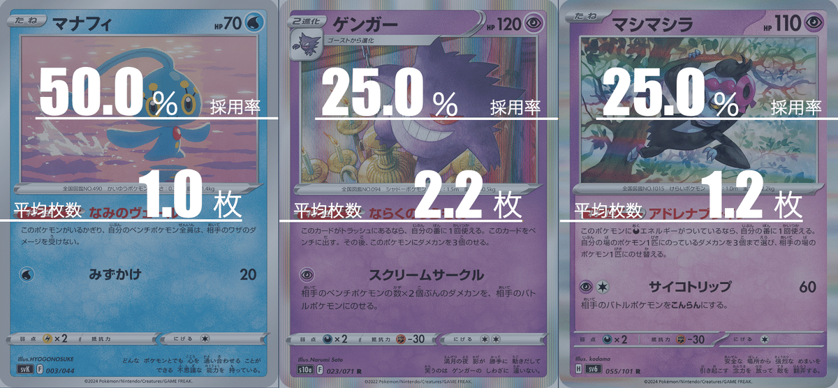 大空洞パルキアのデッキ平均化【サンプルレシピ付】｜Violaの