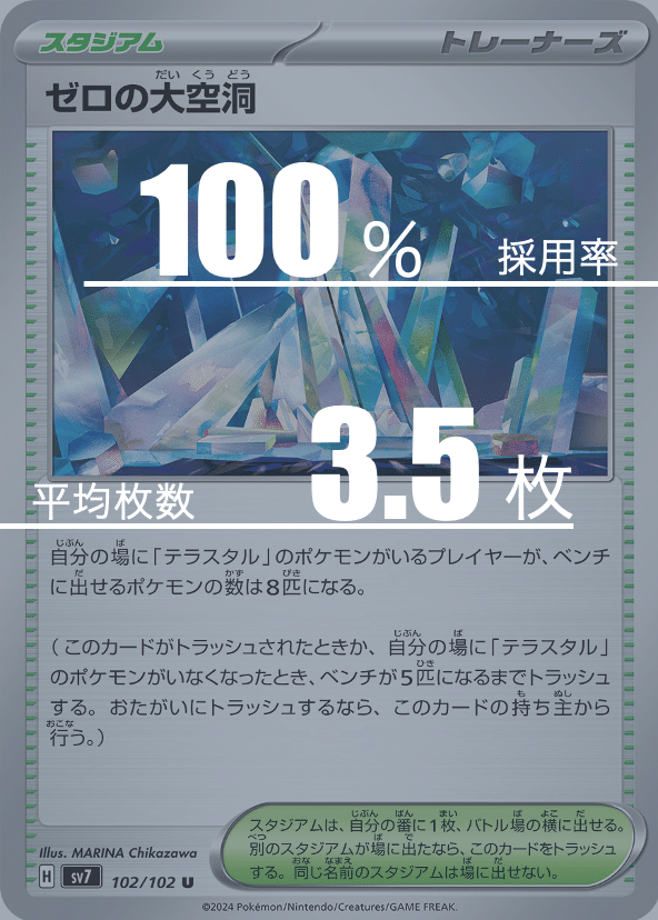 大空洞パルキアのデッキ平均化【サンプルレシピ付】｜Violaの