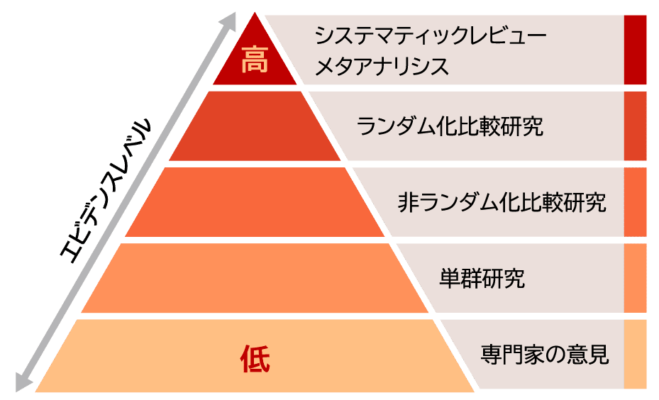 高エビデンスレベル論文が示す吃音改善の可能性｜サラリン_吃音論文
