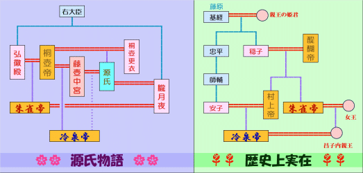 賢木⑪ 詮子と弘徽殿の相似 史実と共有する帝の御名|眞斗通つぐ美 賢木⑪ 詮子と弘徽殿の相似 史実と共有する帝の御名|眞斗通つぐ美