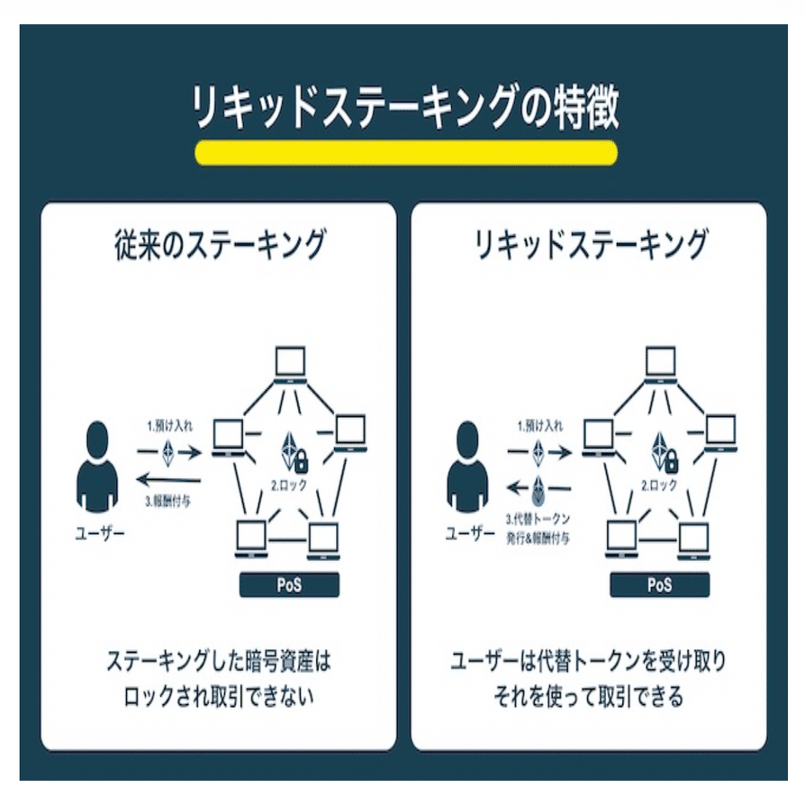 完全保存版】Reward-Bearing(報酬をもつ)のJitoSOLを学ぼう｜ユウキ