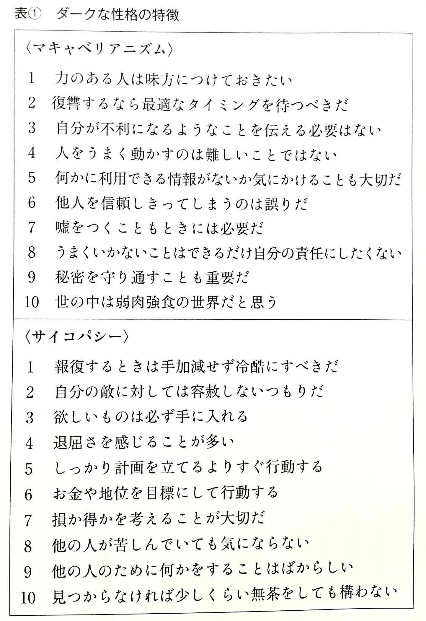 小塩真司 『「性格が悪い」とは どういうことか ダークサイドの心理学
