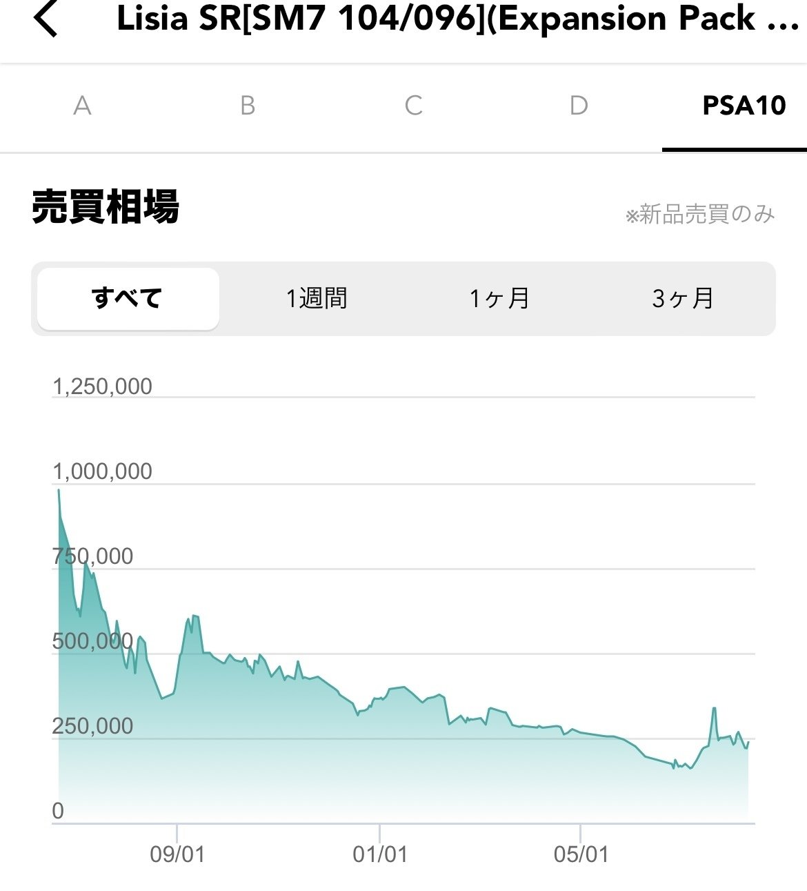 爆アド】サポートSARでPSA10を取得する極秘テクニック｜レ坊