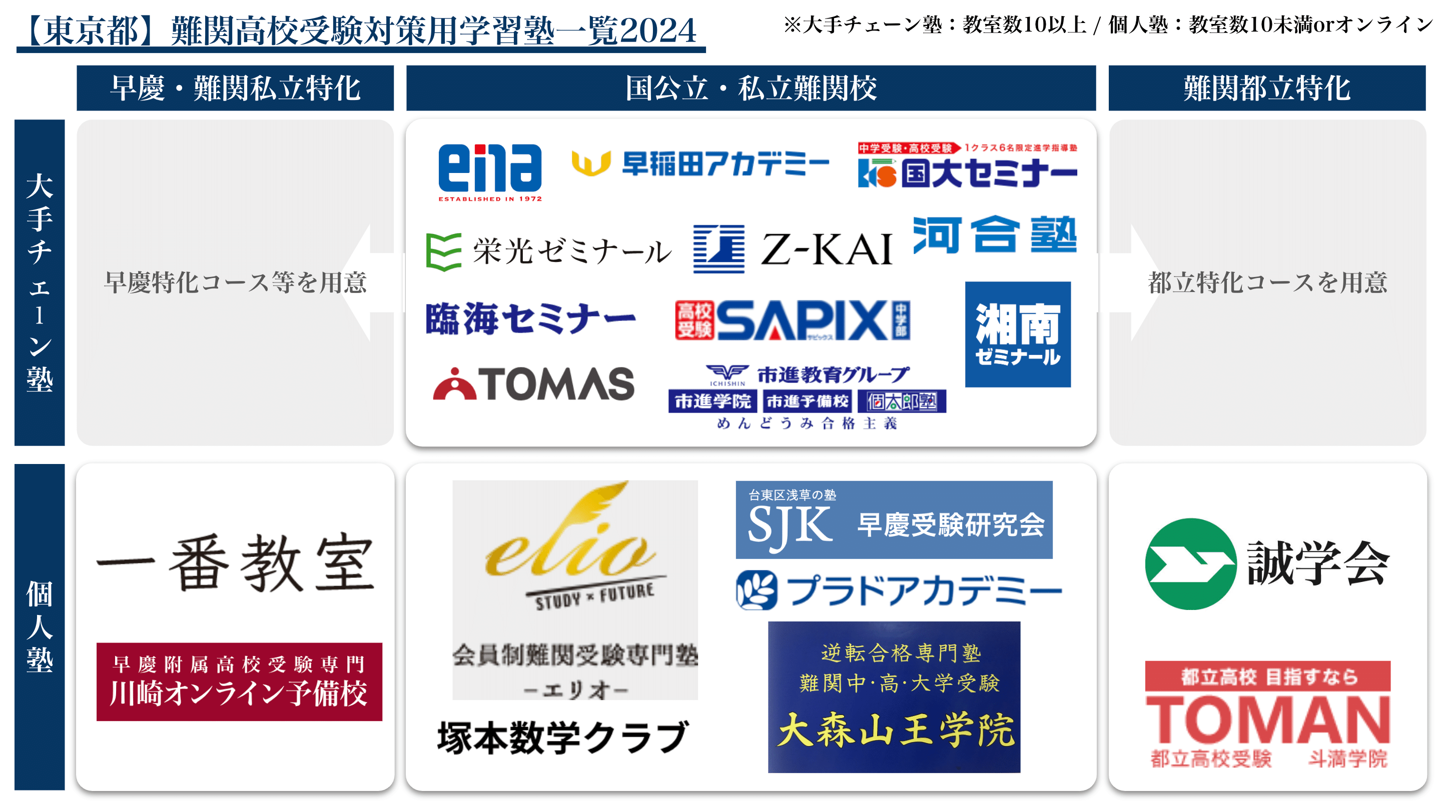 Z会 高校受験コース特進理科