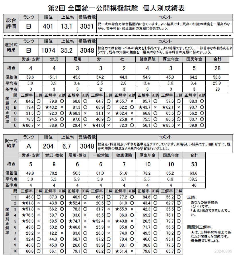 資格の大栄　公務員上級　テキスト+定例模擬試験+全国統一模擬試験三回分 資格の大栄 公務員上級 テキスト+定例模擬試験+全国統一模擬試験三