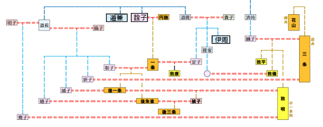 賢木⑪ 詮子と弘徽殿の相似 史実と共有する帝の御名|眞斗通つぐ美 賢木⑪ 詮子と弘徽殿の相似 史実と共有する帝の御名|眞斗通つぐ美