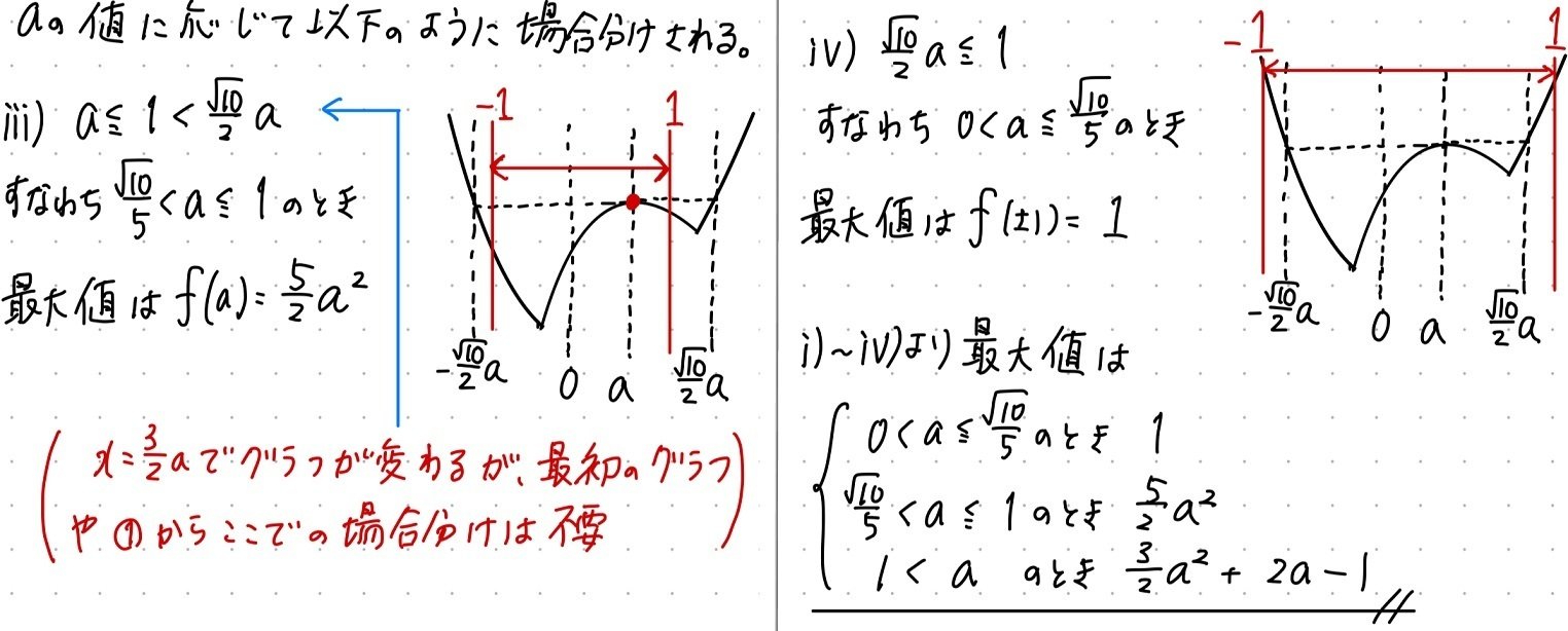 東大2完問題集 最大・最小問題編 語学・辞書・学習参考書