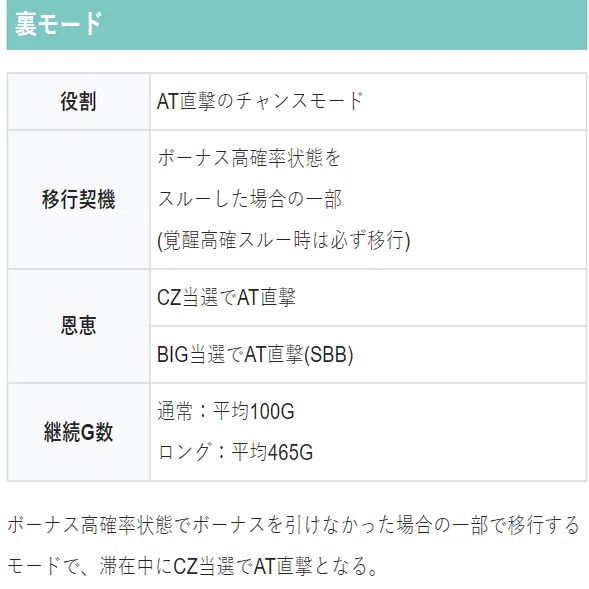 アカメが斬る！2 裏モード狙い｜てらかわ