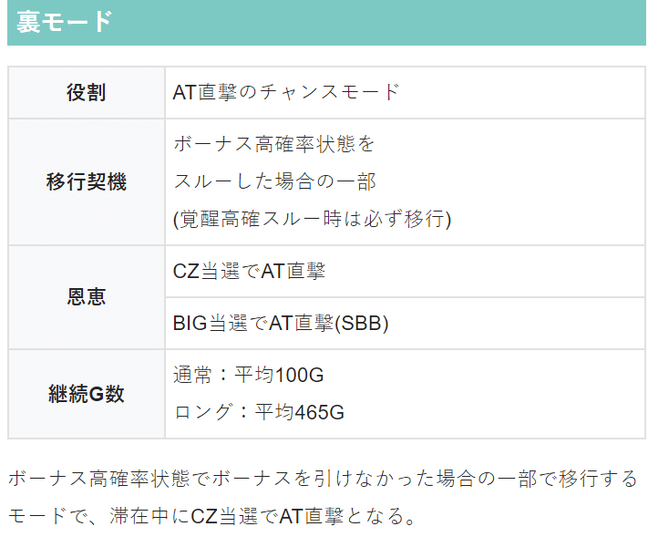 アカメが斬る！2 裏モード狙い｜てらかわ