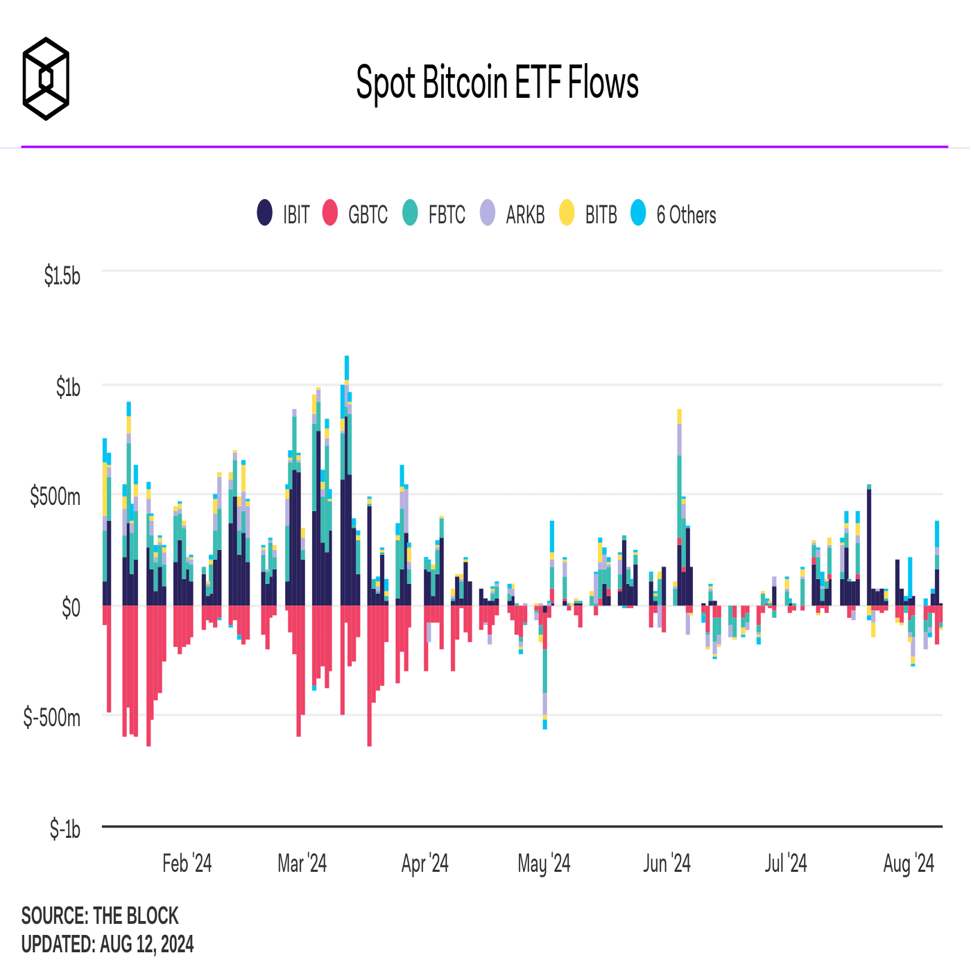 日経平均大暴落に始まる歴史的な一週間を通過、今後のビットコイン相場の見通しは？｜Decentier