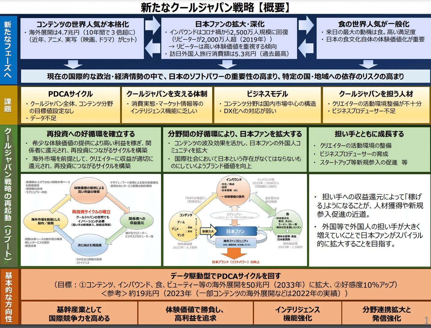 新たなクールジャパン戦略2024：日本の魅力を世界に発信し、経済成長を