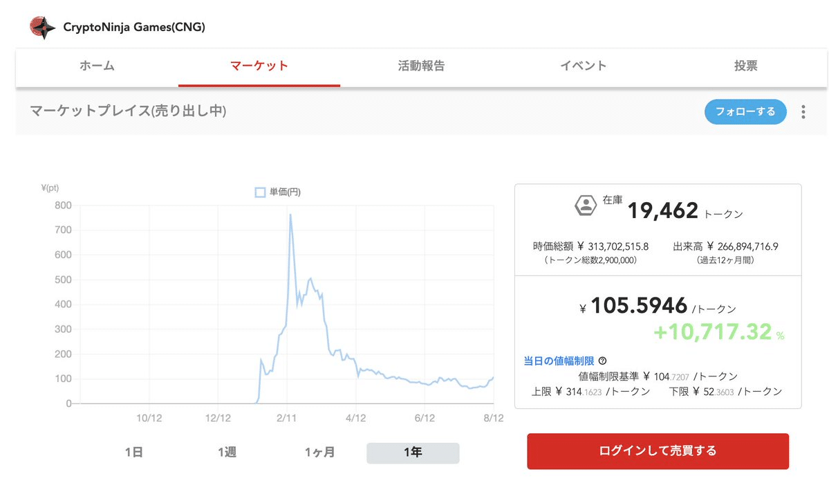 CNGトークン、ぼちぼち再起動しますよ！｜イケハヤ