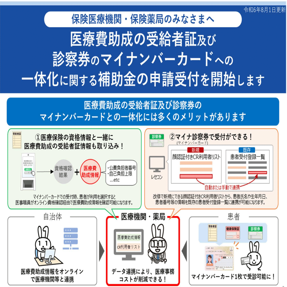 医療費助成受給者証や診察券とマイナンバーカードの一体化に補助 デジ