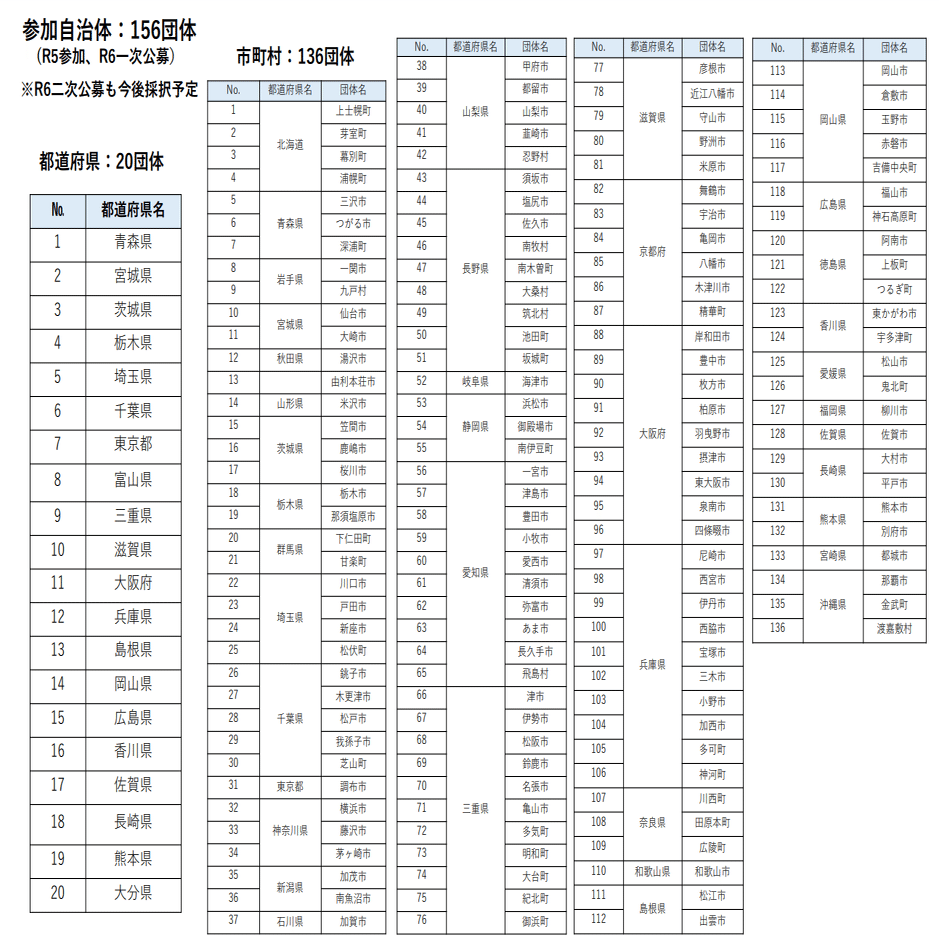 医療費助成受給者証や診察券とマイナンバーカードの一体化に補助 デジ