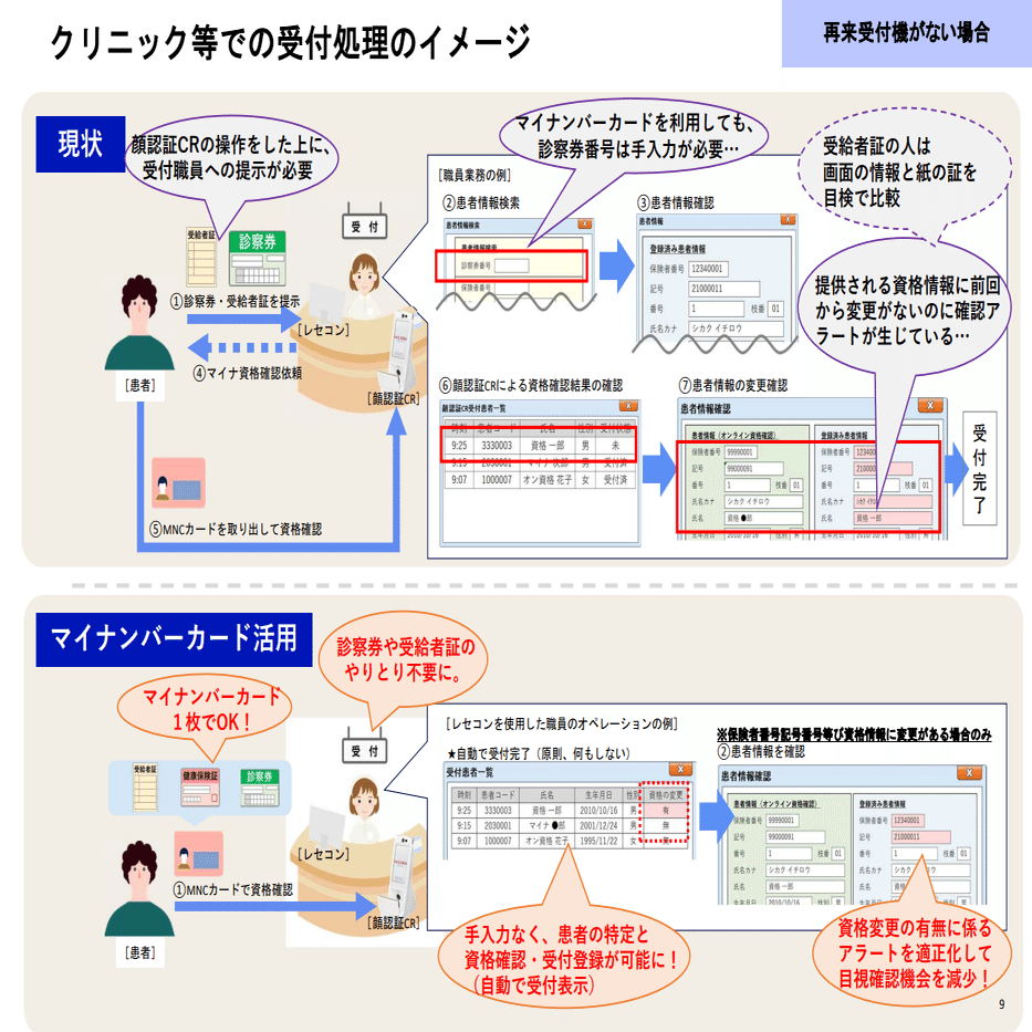 医療費助成受給者証や診察券とマイナンバーカードの一体化に補助 デジ