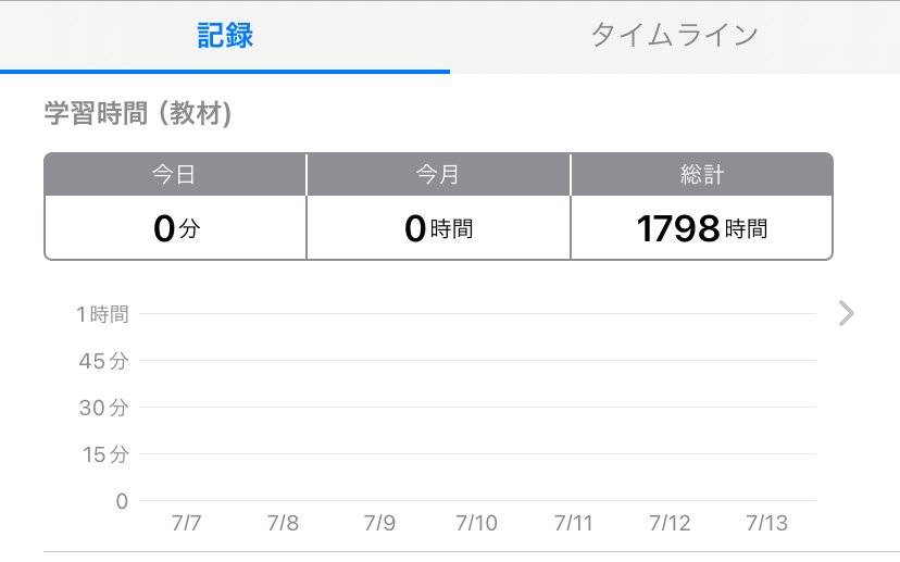 東京大学　学部編入回答　数学過去問　回答(H16-H29) 東京大学 東大 院試 過去問 解答例 理学系 物理学専攻 H5〜R4