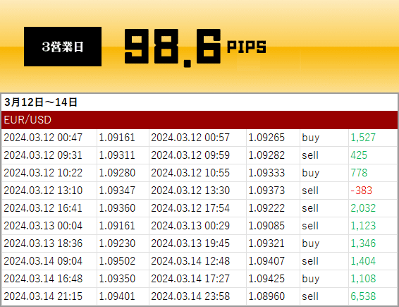 平均足FXロジック 専業スキャルパーの20pipsを刈り取る 超高勝率 平均足FXロジック 専業スキャルパーの20pipsを刈り取る 超高勝率