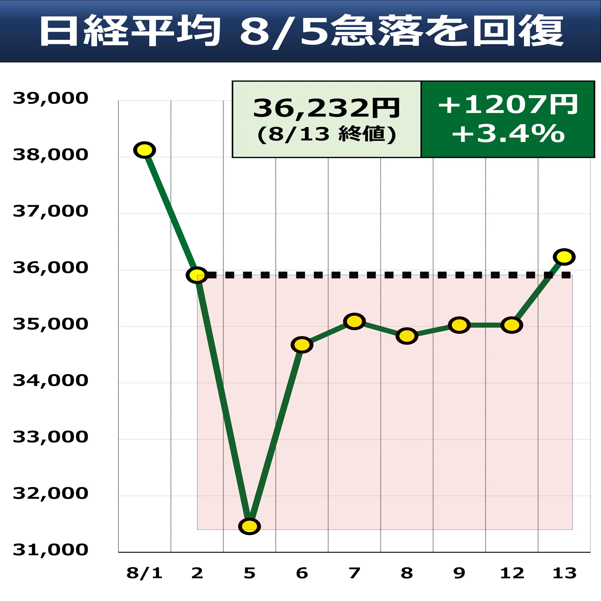 予想できない」市場混乱からの教訓｜後藤達也