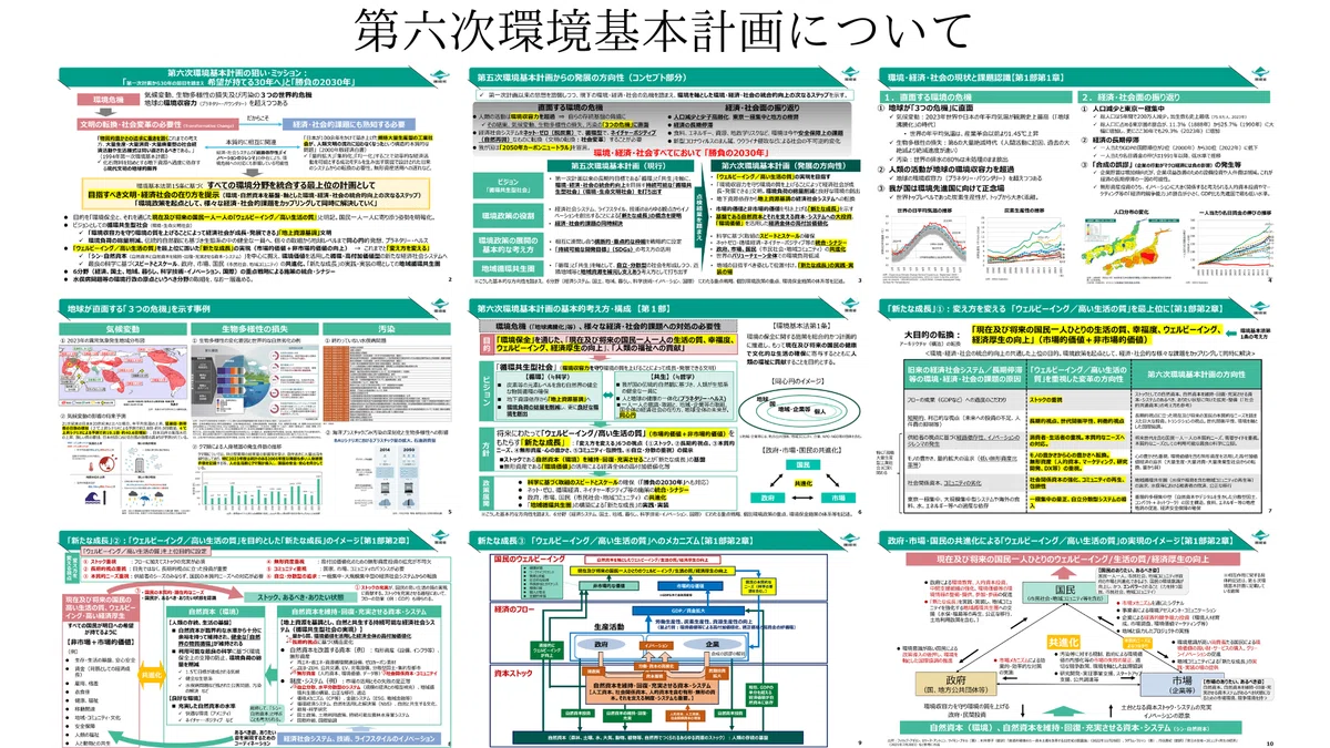 第六次環境基本計画について 材料提示編｜Yuki