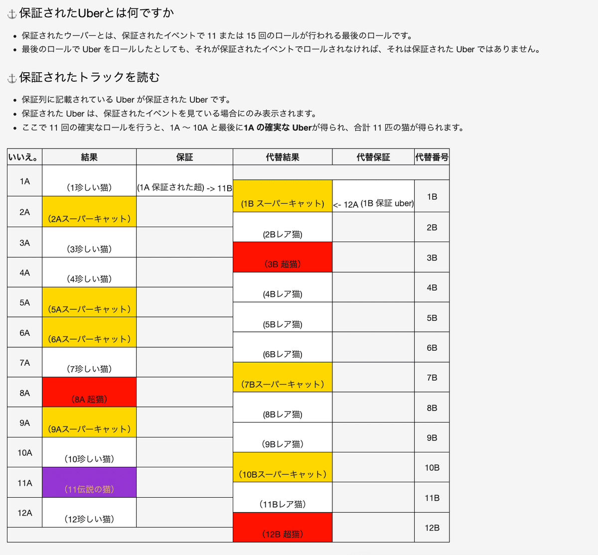 にゃんこ大戦争 ガチャテーブルの使い方【究極版】｜Ari/蟻
