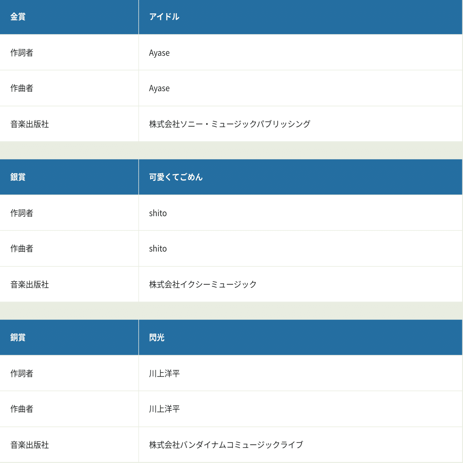 2024年JASRAC賞について思うこと｜上野 大