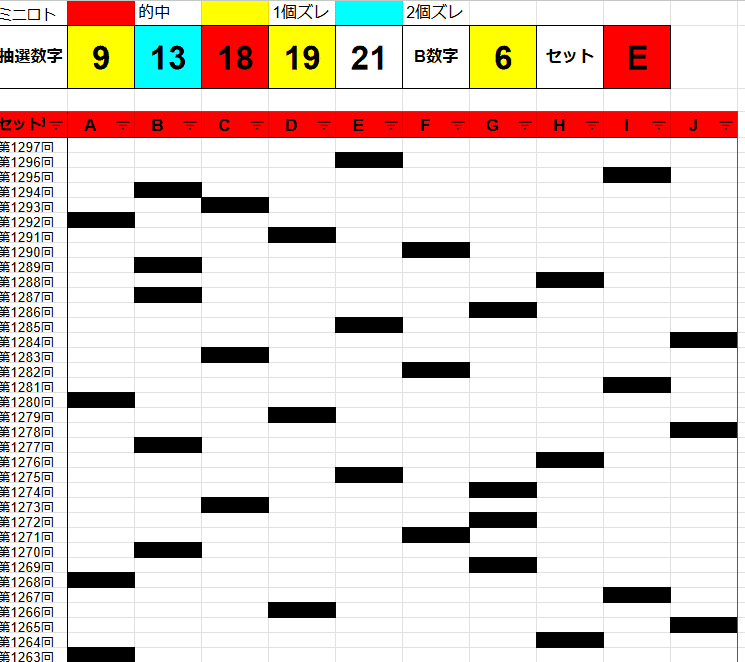 🚨【ミニロトAI予想5点】第1297回2024年8月20日（火）ミニロト当選予想数字公開（1248回 1等当選1,162万円獲得）🎊｜🌹AIロトちゃん@研究10年👍ミニロト、ロト6、ロト7の超人気AI予想サイト🧲