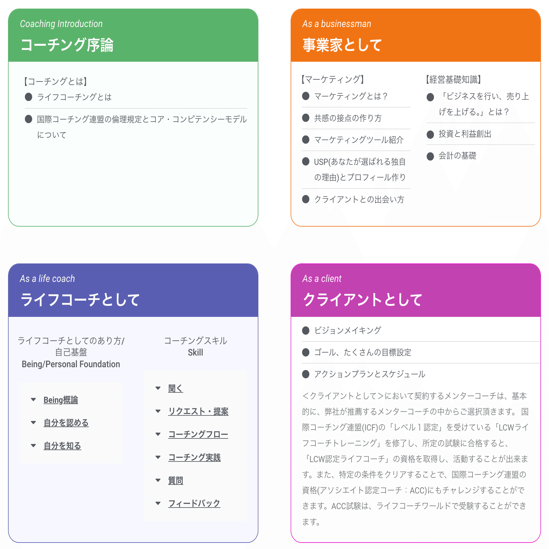 人を丸ごと支援するのがライフコーチング 〜ライフコーチワールド