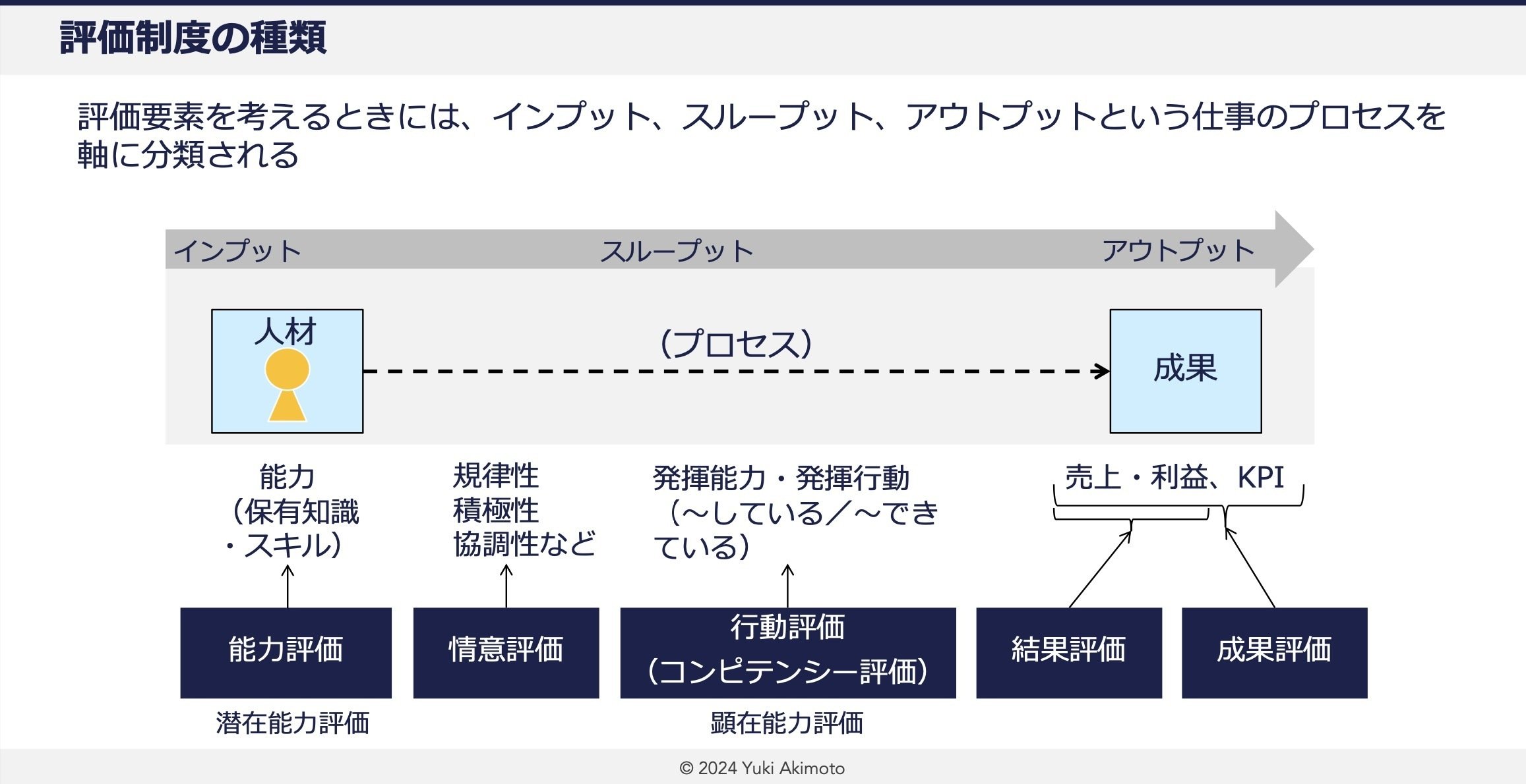 【希少】職務基準の人事制度 希少】職務基準の人事制度 Amazon.co.jp: 職務基準の人事制度