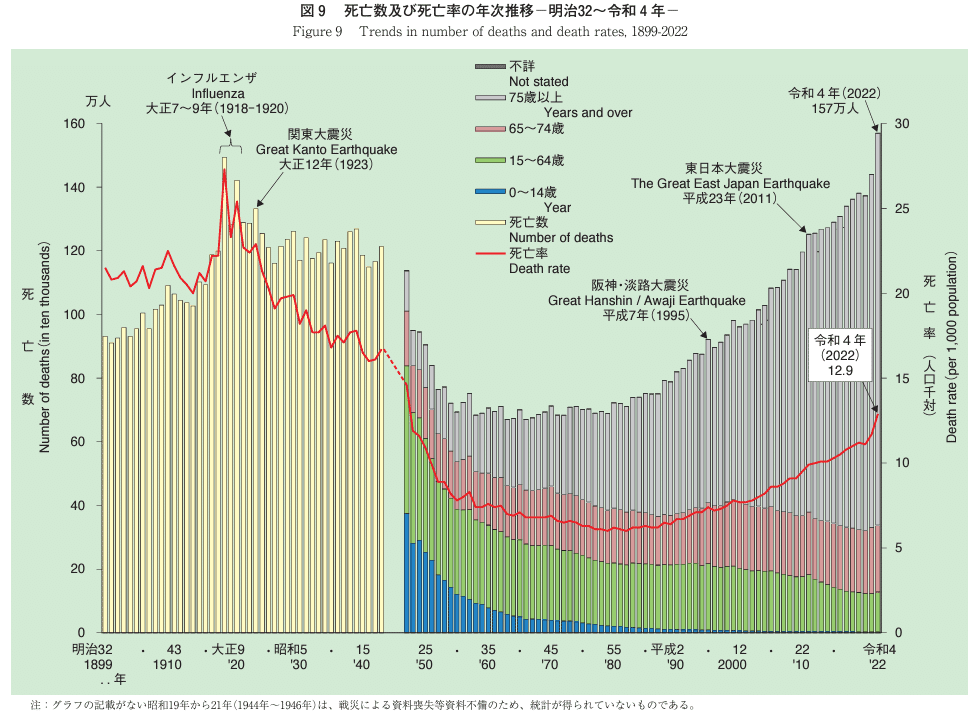 松廼屋｜論点解説 薬剤師国家試験対策ノート問107-125【衛生