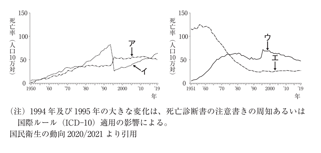 松廼屋｜論点解説 薬剤師国家試験対策ノート問107-125【衛生