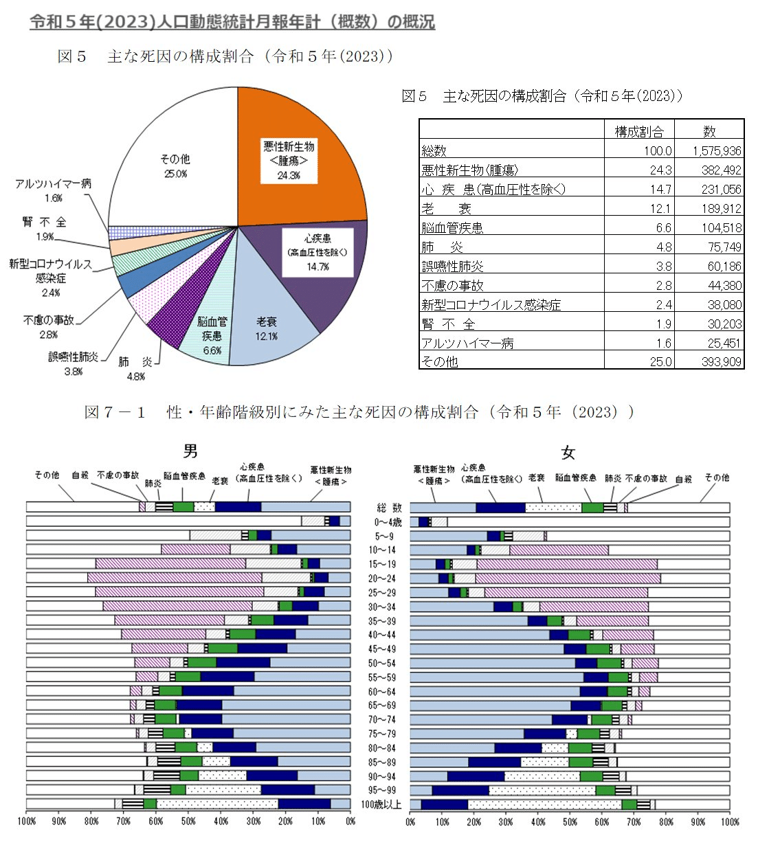 明治薬科大学 第98〜106回(平成25年〜令和3年3月) 薬剤師国家