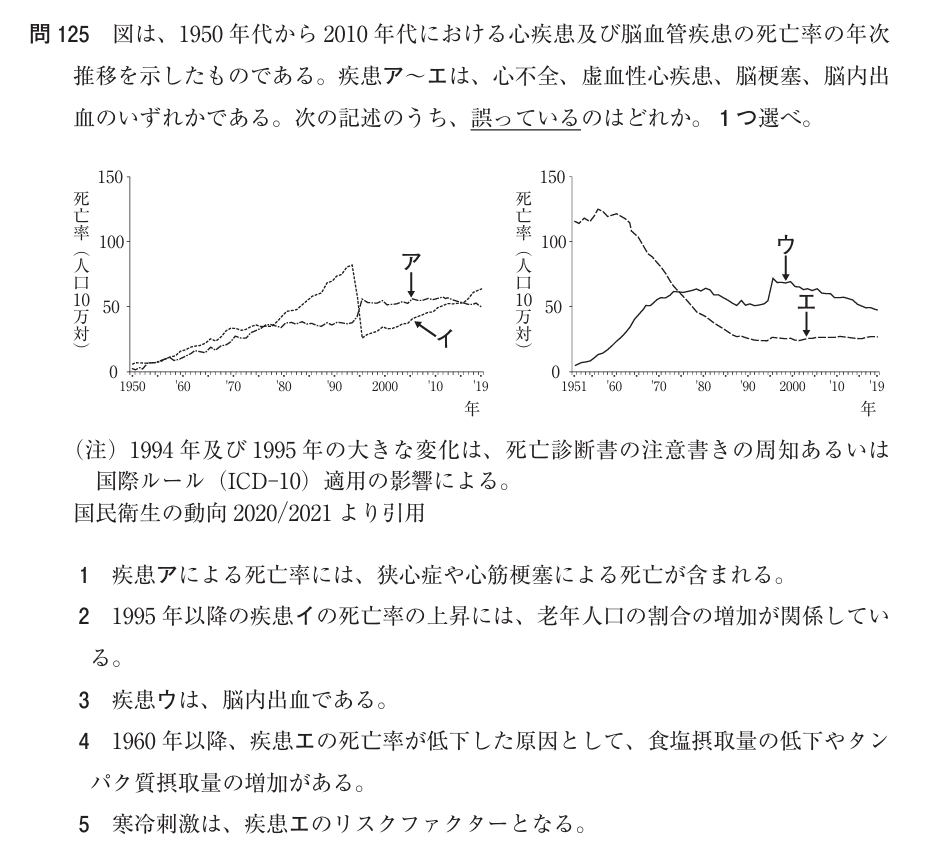 松廼屋｜論点解説 薬剤師国家試験対策ノート問107-125【衛生