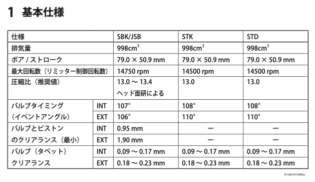 WSBKポルティマオ｜2輪ロードレースチラシの裏