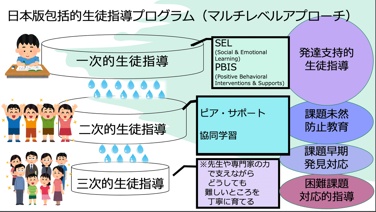 生徒指導書(受験対策) 受験対策 生徒指導書 実践編 5教科 ピタッとテスト 5教科