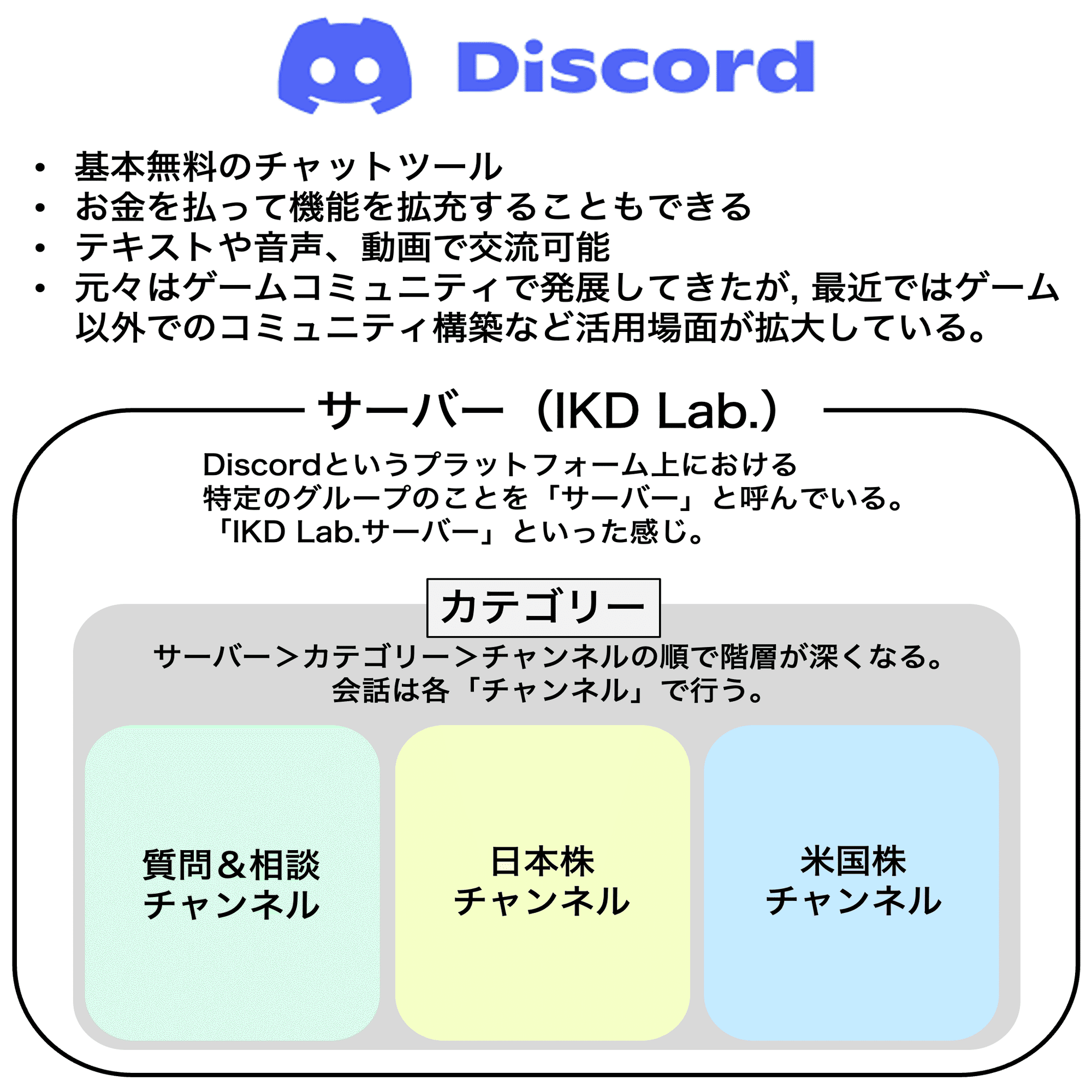 Discordの参加方法と注意点｜池田伸太郎