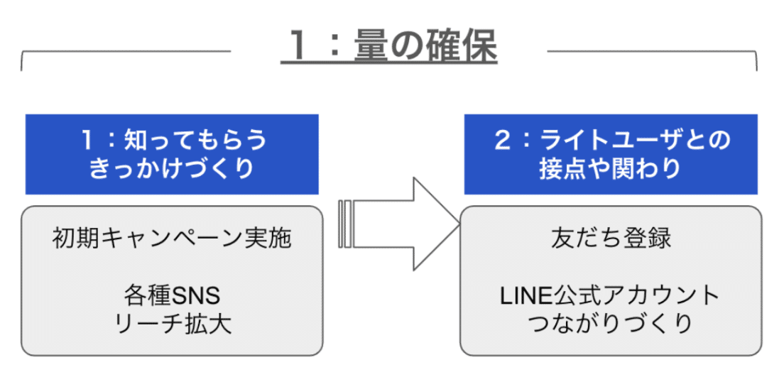 西武・そごう】LINE公式アカウント友だち2.5万人増！ユーザ獲得