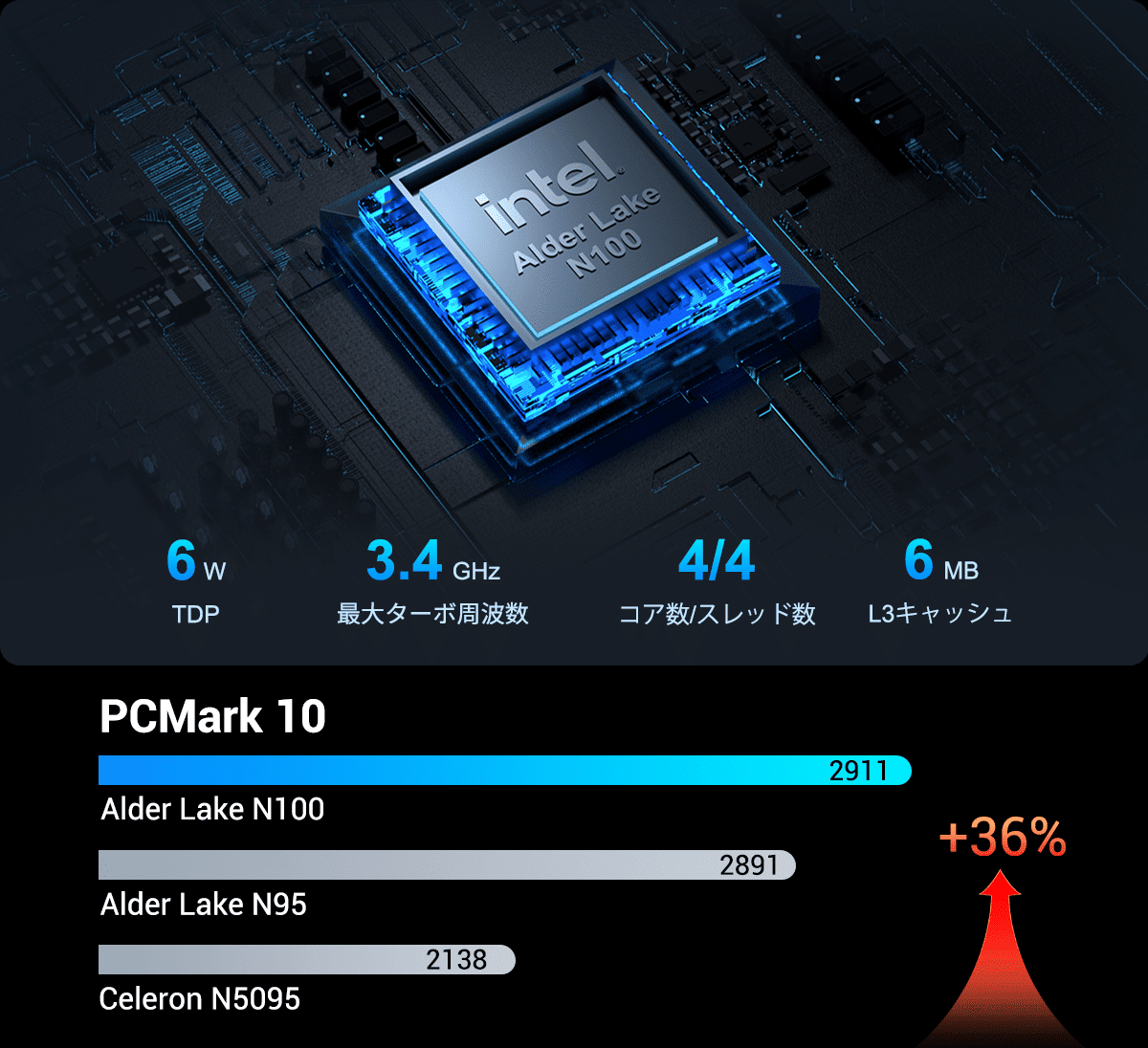 GEEKOM MINI Air12：小さきにあらず、大きな可能性あり ｜GEEKOM公式サイト