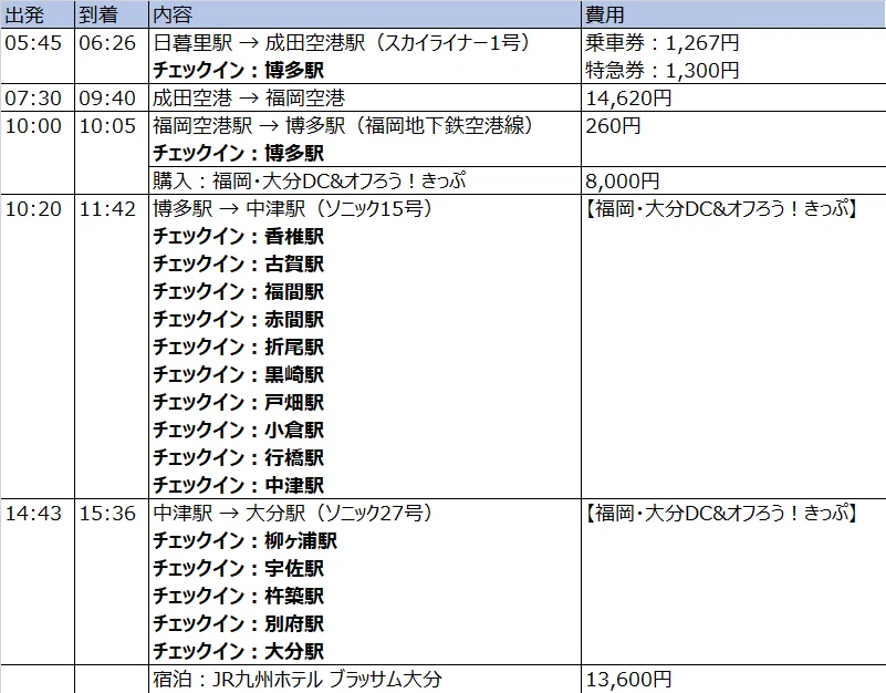 駅メモ攻略記】あたる・おとはと巡る！鹿児島本線・日豊本線の旅｜STACK
