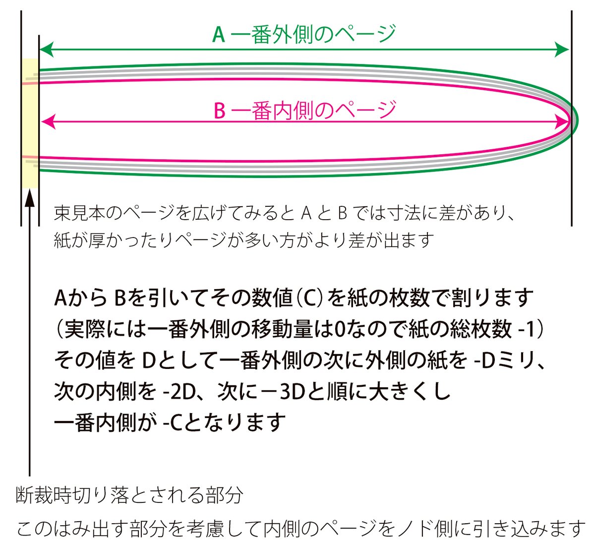 面付け クリープ処理とかミーリングとかなき別れとか｜tek 