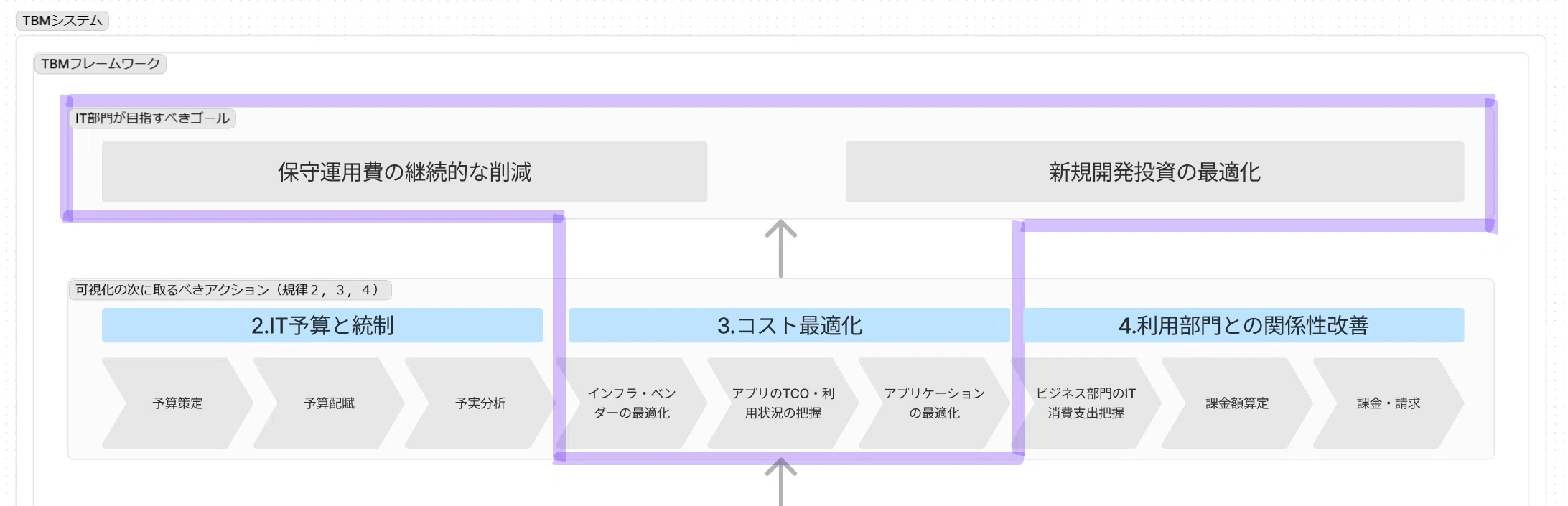TBMにおけるコスト最適化とは｜平井 大介│株式会社Asikaze代表取締役