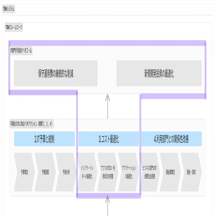 TBMにおけるコスト最適化とは｜平井 大介│株式会社Asikaze代表取締役