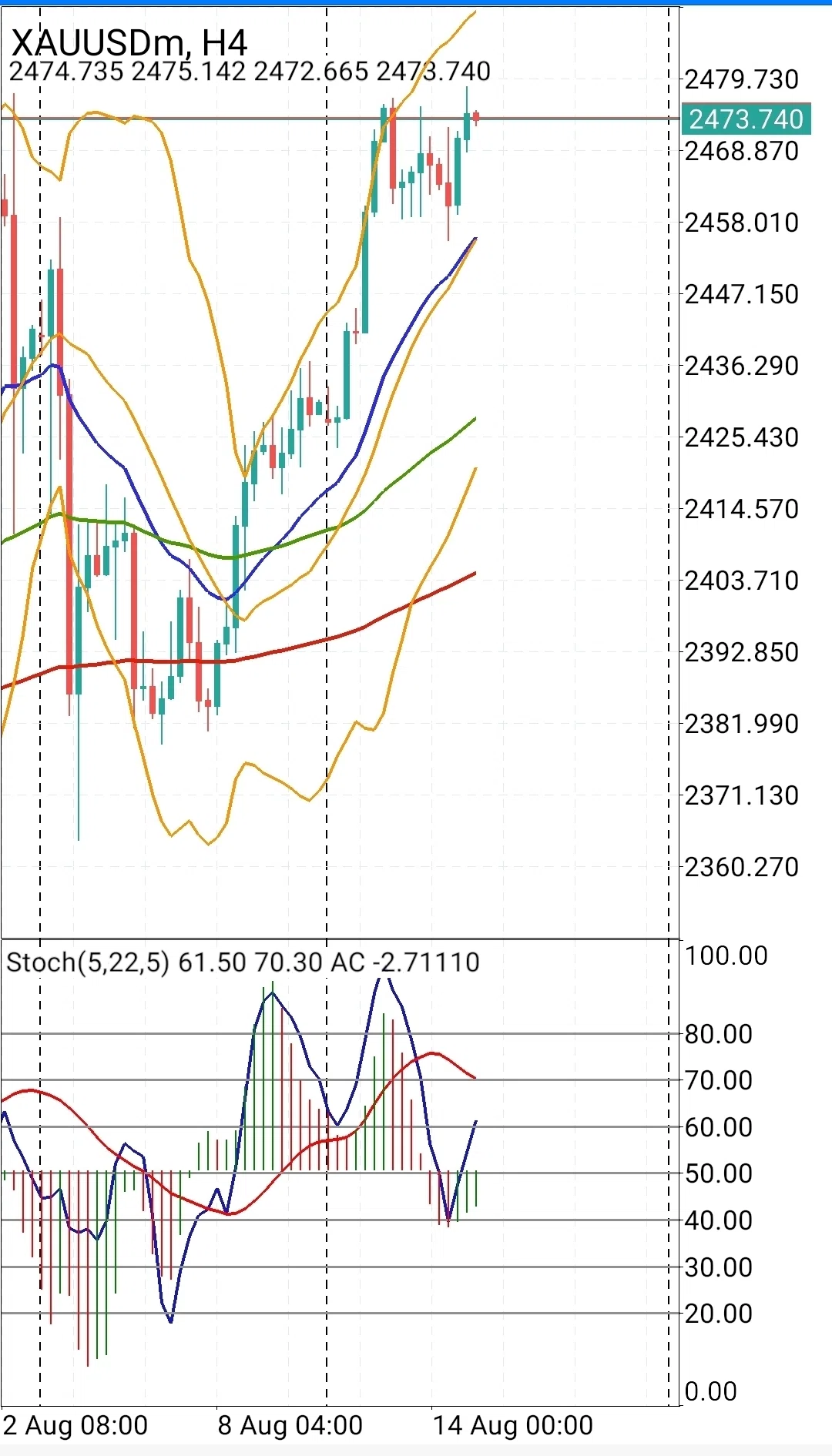 Multi-Timeframe Analysis Explained Simply! An FX Analysis Method Even ...
