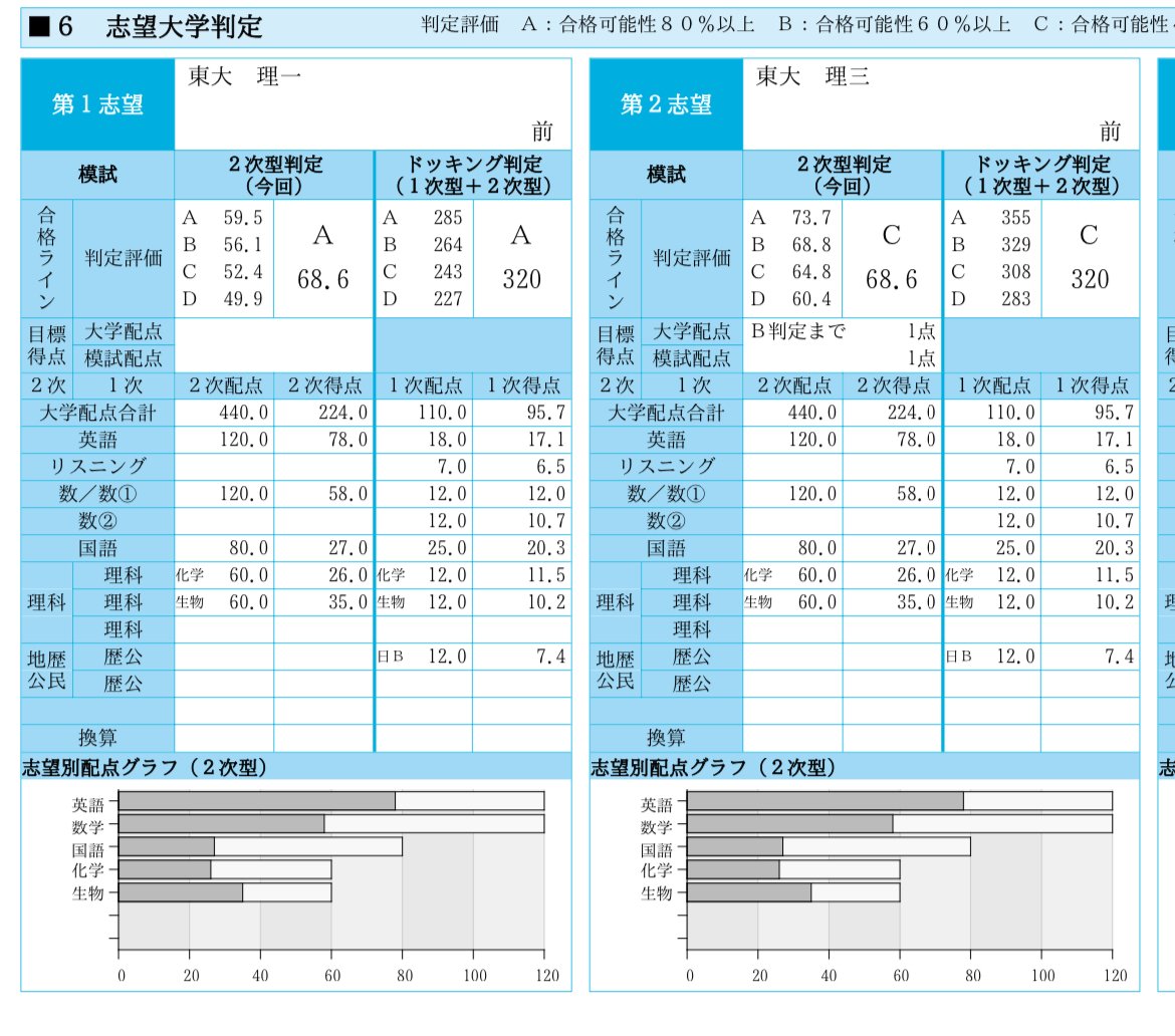 中高独学で東大に受かった僕が使った参考書たち〜1. 数学編 中高独学で東大に受かった僕が使った参考書たち〜1. 数学編